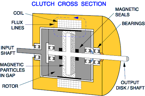 Clutch Cross Section